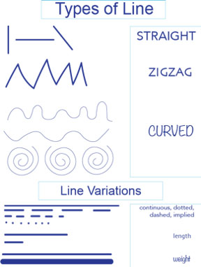 lines types, types of lines in design, types of all lines, elements of  design, elements of de…